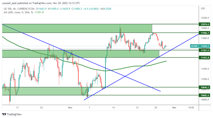 NASDAQ - 29 نوفمبر 2022
