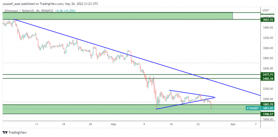 ETH - 26 مايو 2022