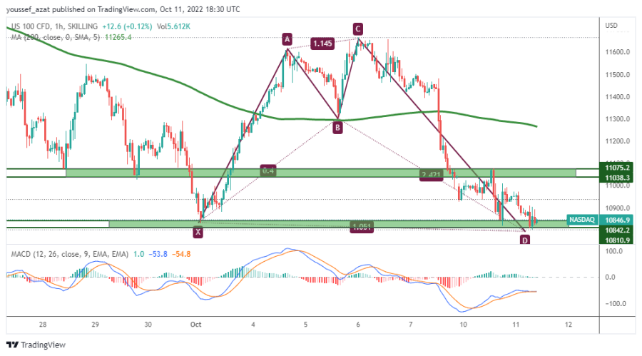 NASDAQ - 11 اكتوبر 2022