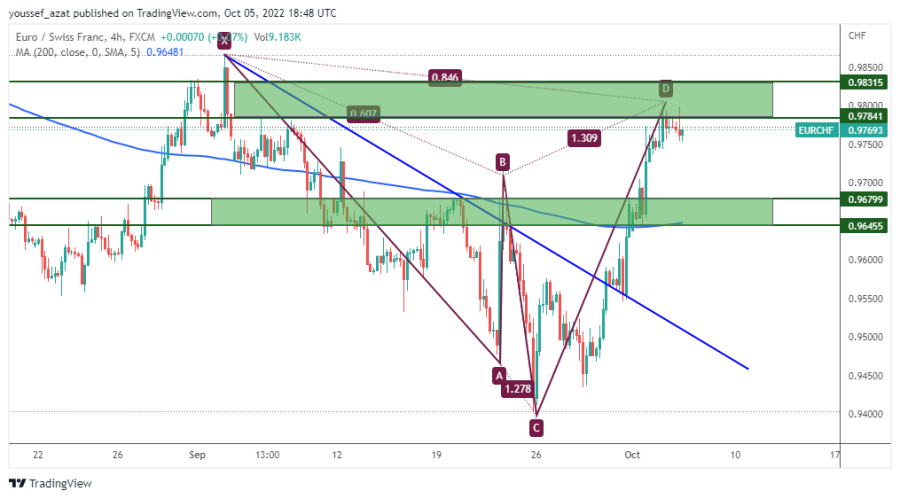EURCHF - 5 اكتوبر 2022