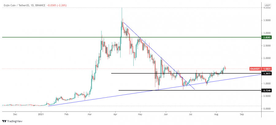 ENJ - August 12, 2021
