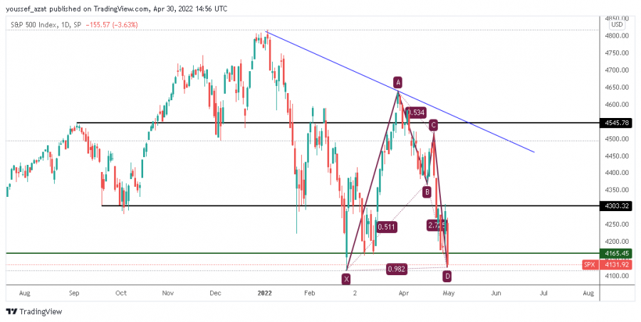 S$P 500 - 30 ابريل 2022