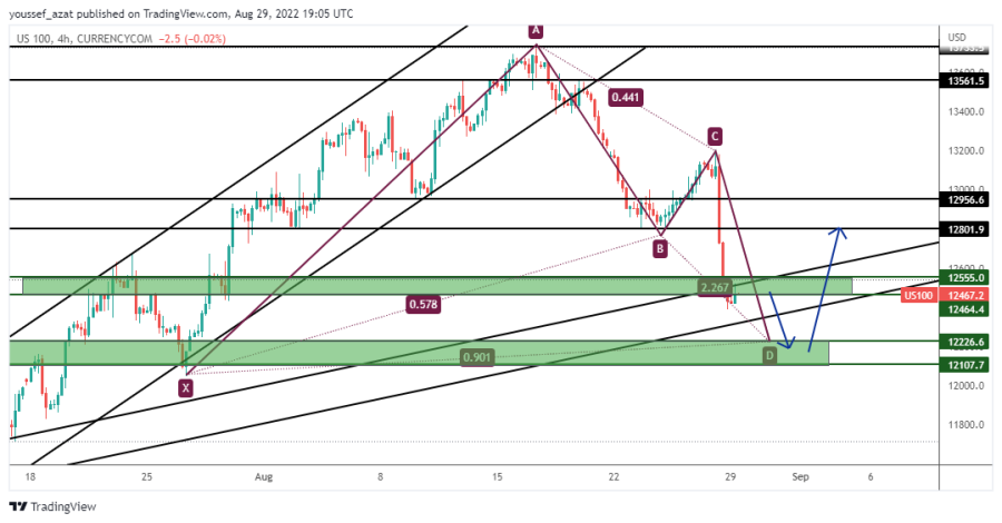 NASDAQ - 29 اغسطس 2022