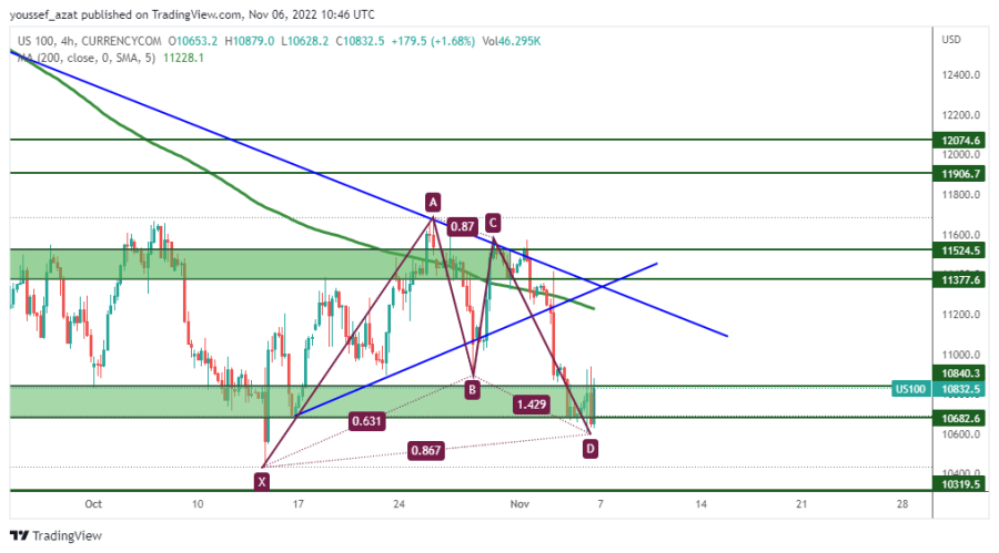NASDAQ - 6 نوفمبر 2022