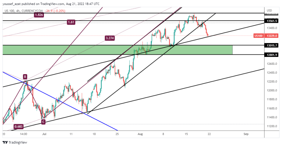 NASDAQ - 21 اغسطس 2022