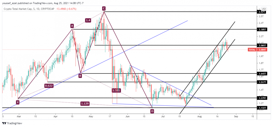 Market Cap - August 25, 2021