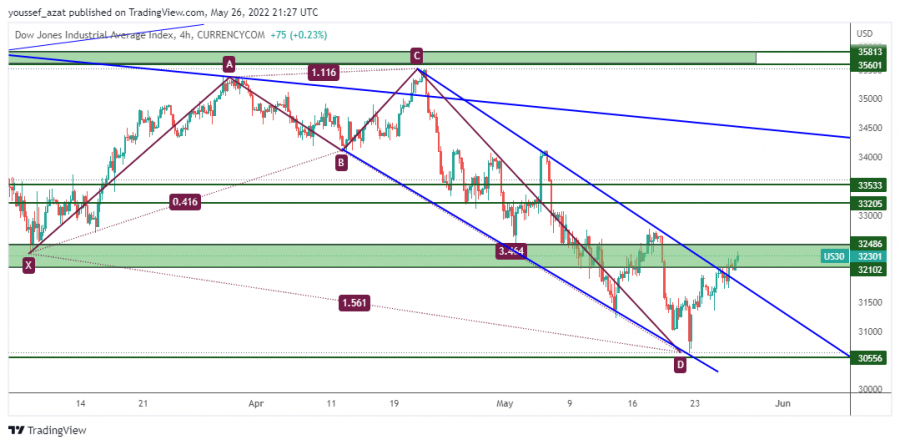 DOW JONES - 26 مايو 2022