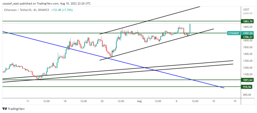 ETH - 10 اغسطس 2022