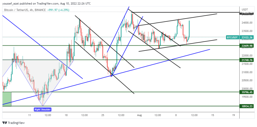 BTC - 10 اغسطس 2022