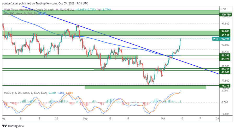 OIL - 9 اكتوبر 2022