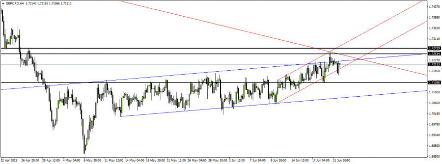 الباوند كندي - 22 يونيو 2021