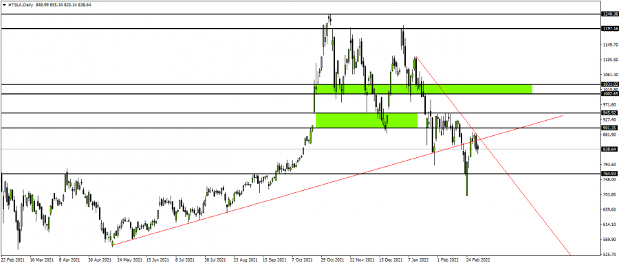تسلا - 6 مارس 2022
