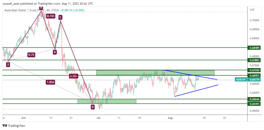 الاسترالي فرنك - 11 اغسطس 2022