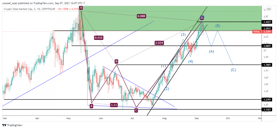 Brand Cap - September 7