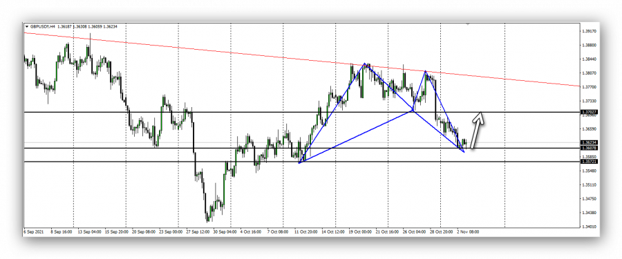 Pound Dollar - November 3, 2021