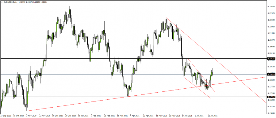 اليورو دولار - 1 اغسطس 2021