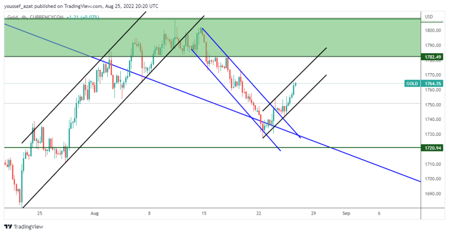 GOLD - 25 اغسطس 2022