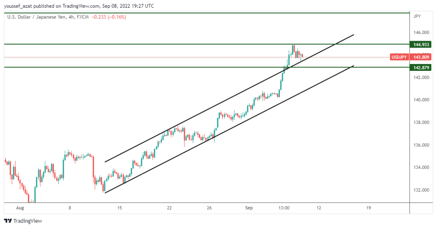 USDJPY - September 8