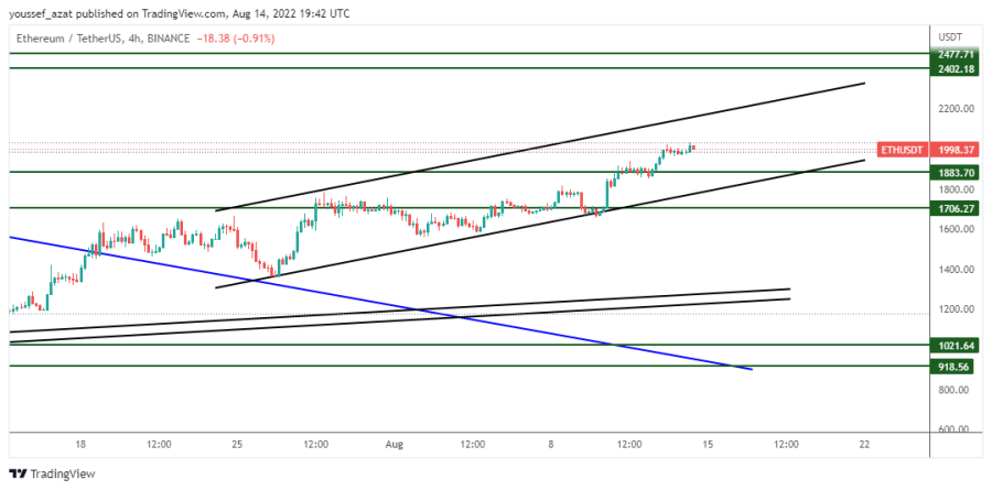 ETH - 14 اغسطس 2022