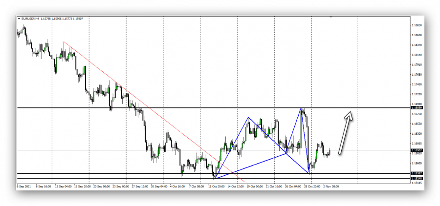 Eurodollar - 3 November 2021