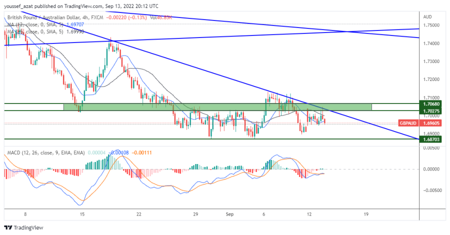 GBPAUD - 13 سبتمبر 2022