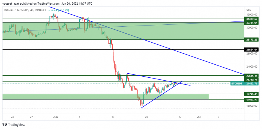 BTC - 26 يونيو 2022