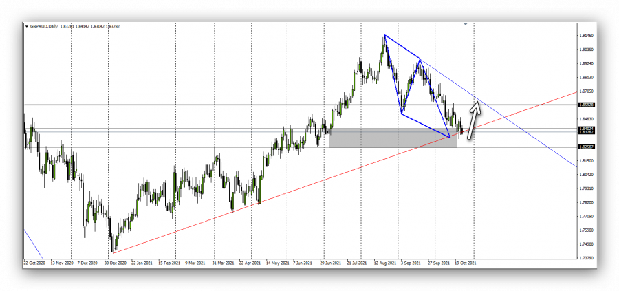 Australian pound - October 26, 2021