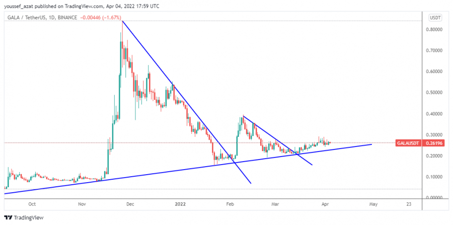 GALA - 4 ابريل 2022
