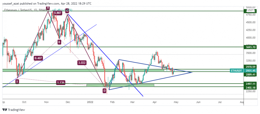 ETH - 28 ابريل 2022