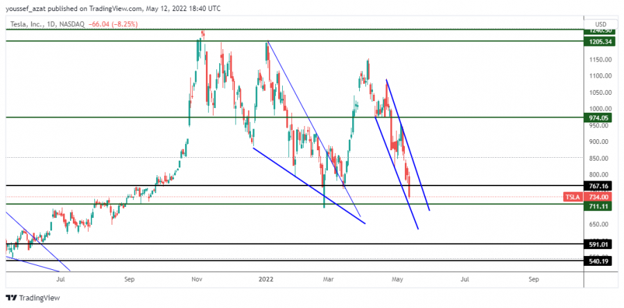 تسلا - 12 مايو 2022