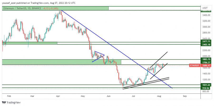 ETH - 7 اغسطس 2022