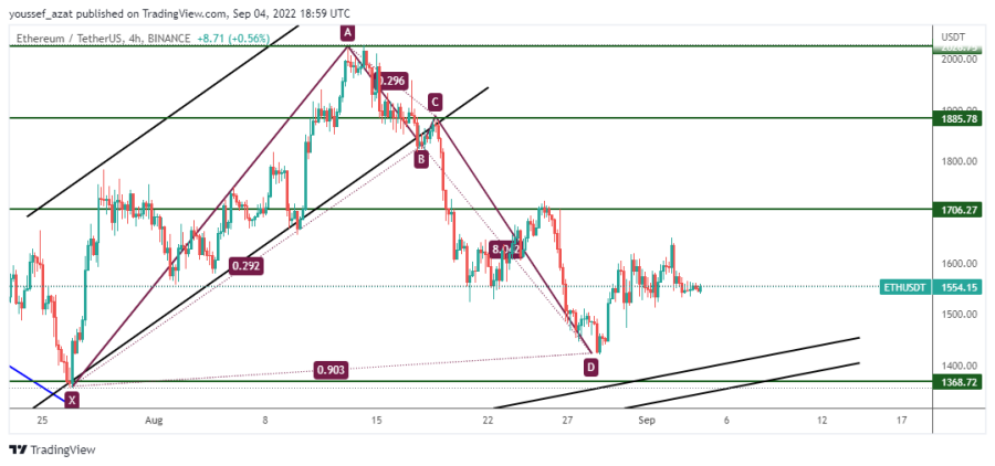 ETHERIEUM - 4 سبتمبر 2022