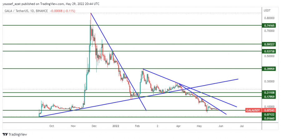 GALA - 29 مايو 2022