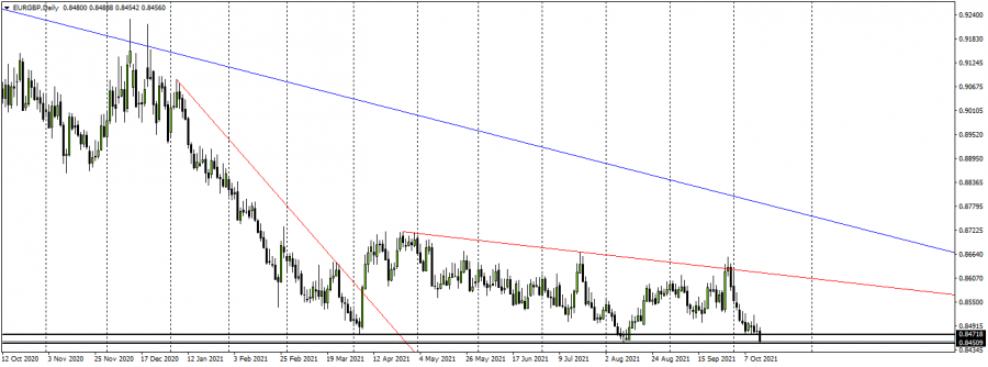 Euro Pound - 14 October 2021