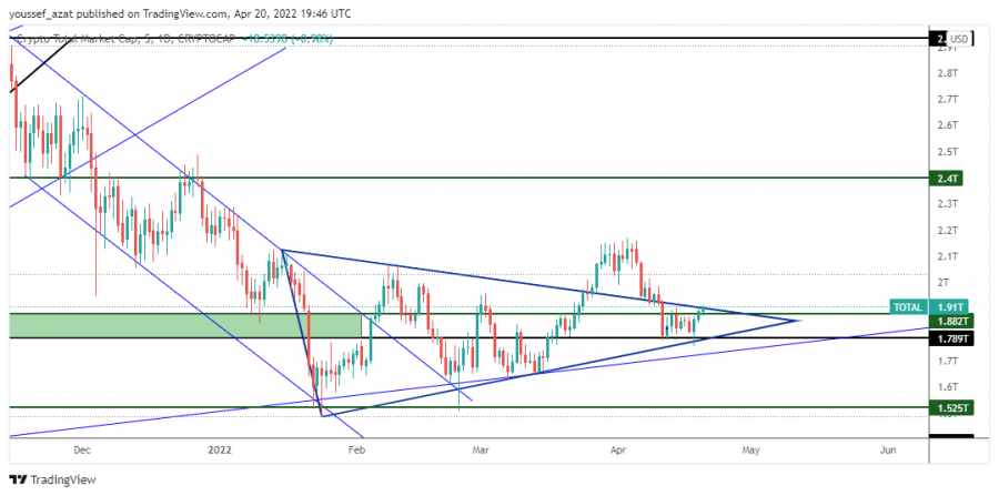 MARKET CAP- - 20 ابريل 2022