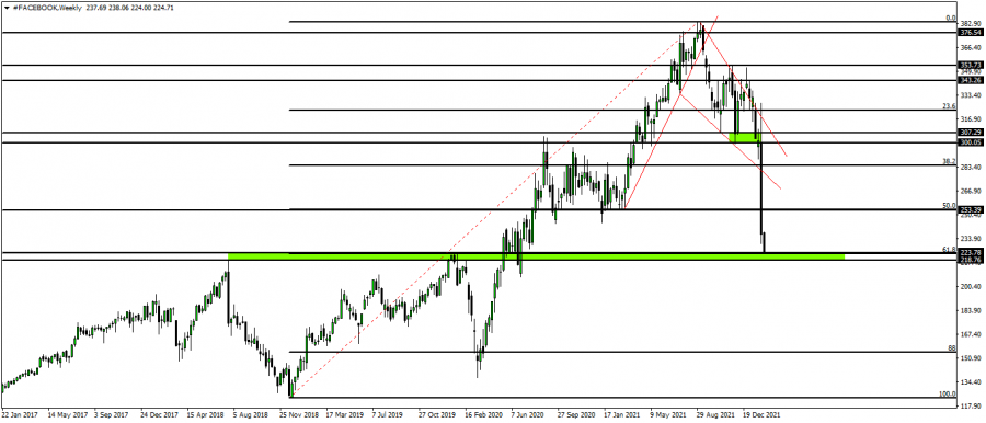 فيسبوك - 9 فبراير 2022