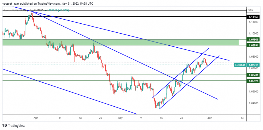 EURUSD - 31 مايو 2022