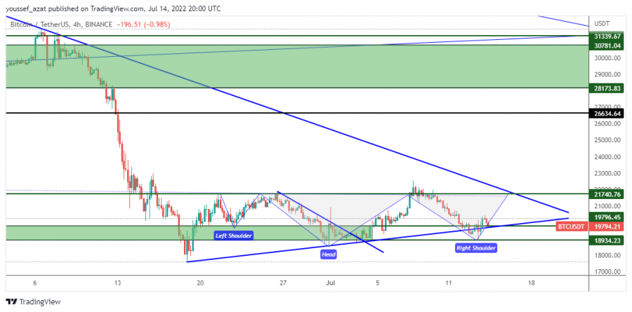 BTC - 14 يوليو 2022
