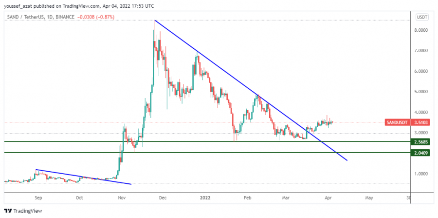 SAND - 4 ابريل 2022