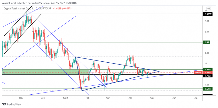 MARKET CAP - 26 ابريل 2022