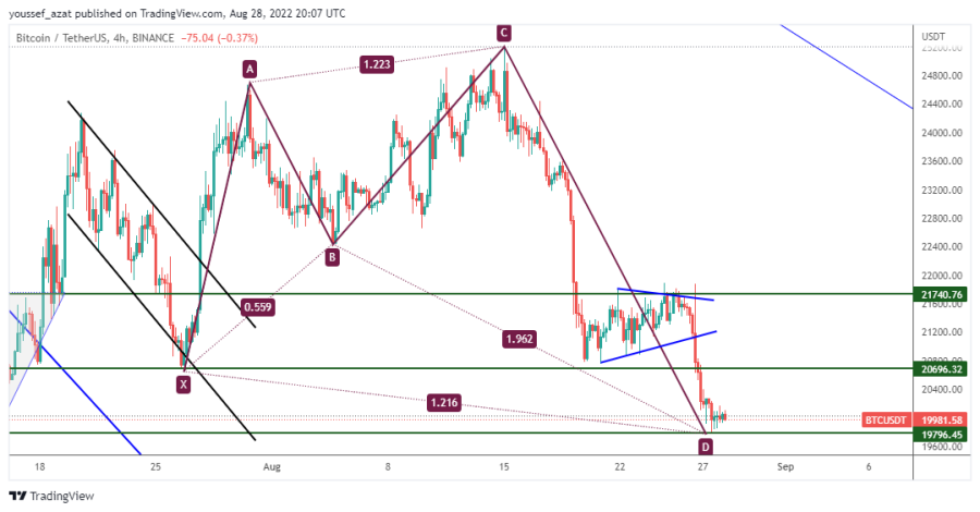 BTC - 28 اغسطس 2022