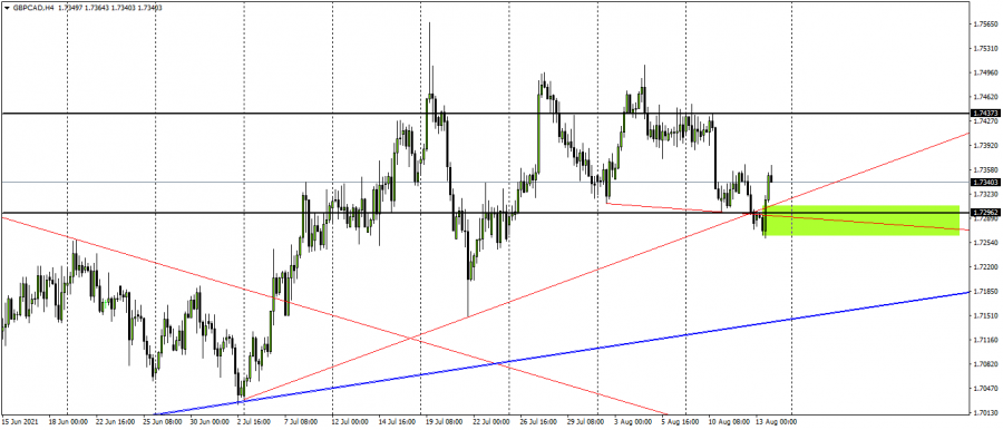 الباوند كندي - 15 اغسطس 2021
