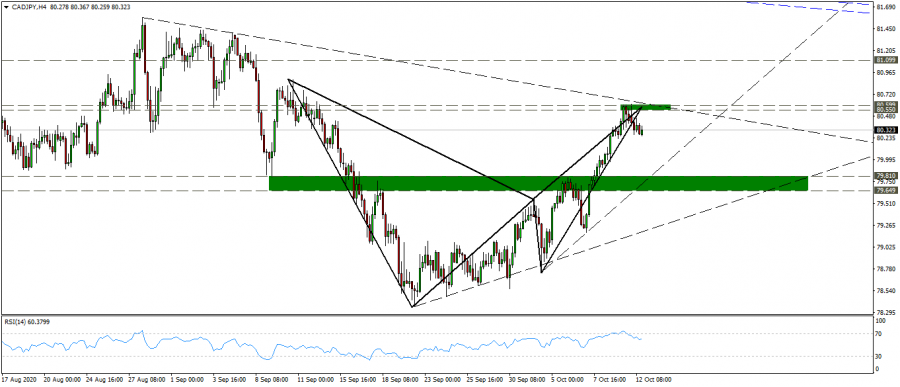 التحليل الفني لزوج الكندي ين