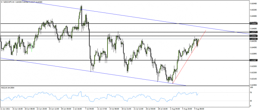 New Zealand Franc - 10 August 2021