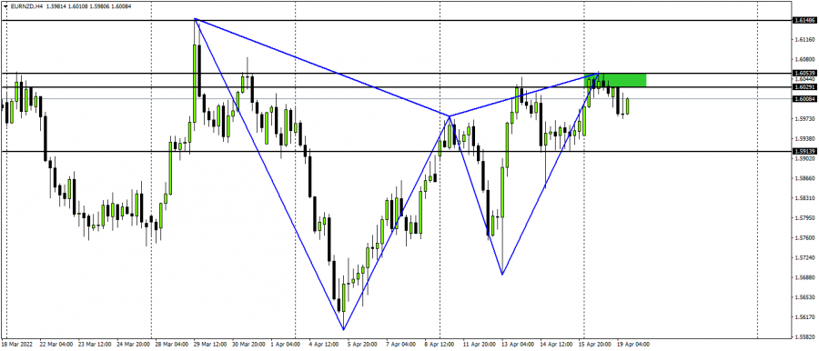 اليورو نيوزيلاندي - 19 ابريل 2022