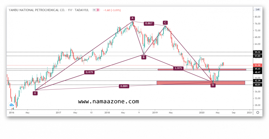 تحديث سهم ينساب السعودي