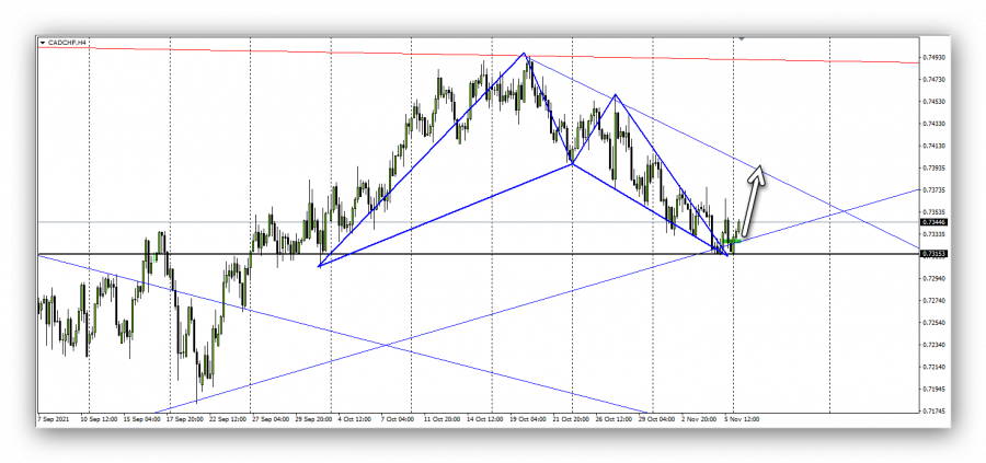 الكندي فرنك - 9 نوفمبر 2021