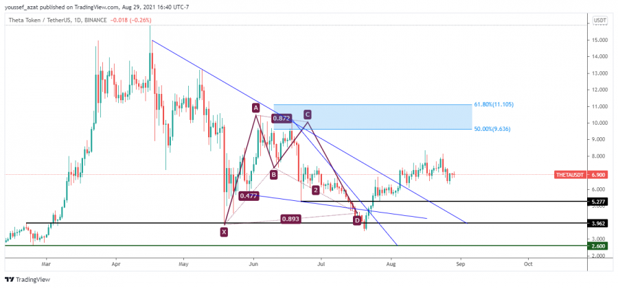 THETA - August 29, 2021