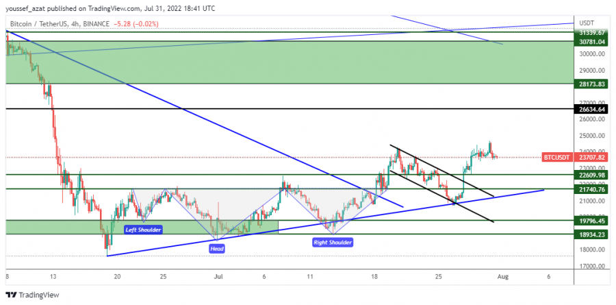 BTC - July 31, 2022