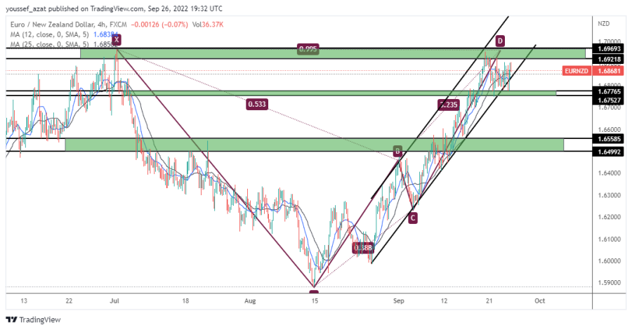 EURNZD - 26 سبتمبر 2022